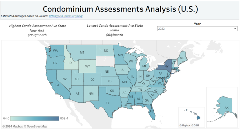 See How Your HOA or Condo Dues Compare to the Average in Your State