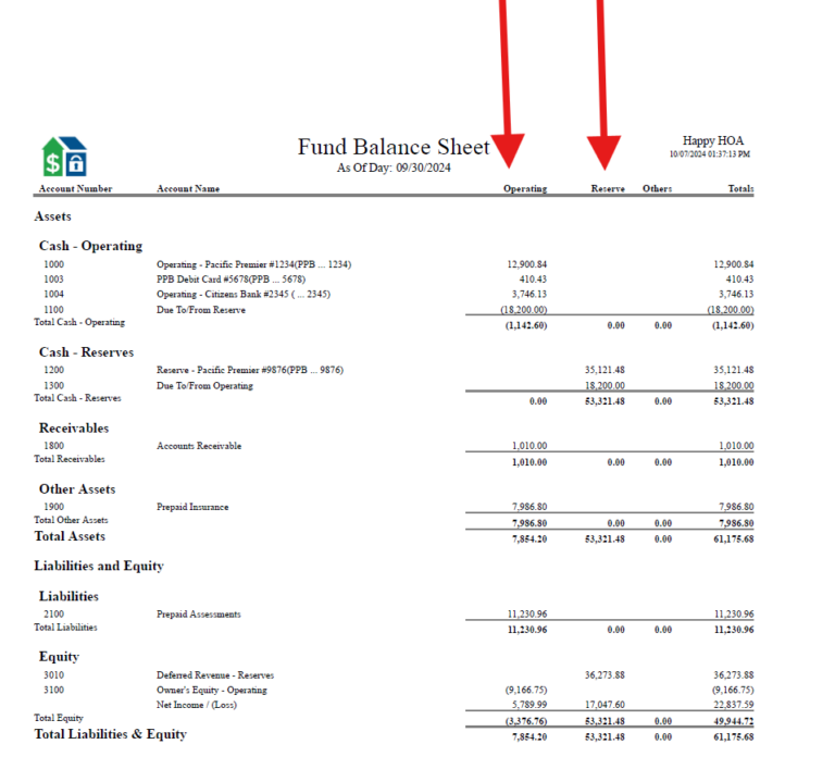 Does a Two-Column Balance Sheet for HOAs and Condos Simplify Reporting?