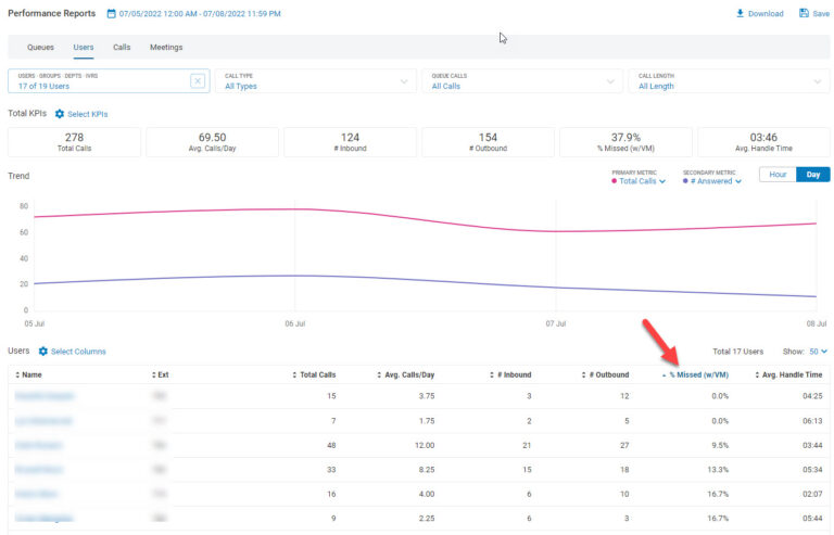 Ensuring Awesome Communication by Measuring Customer Service Response