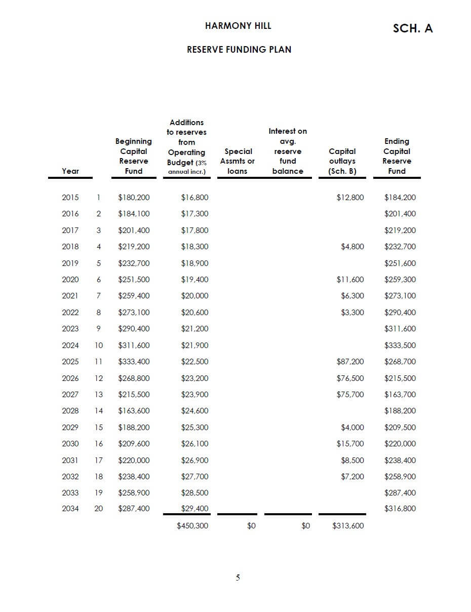 free income and expense software for hoas